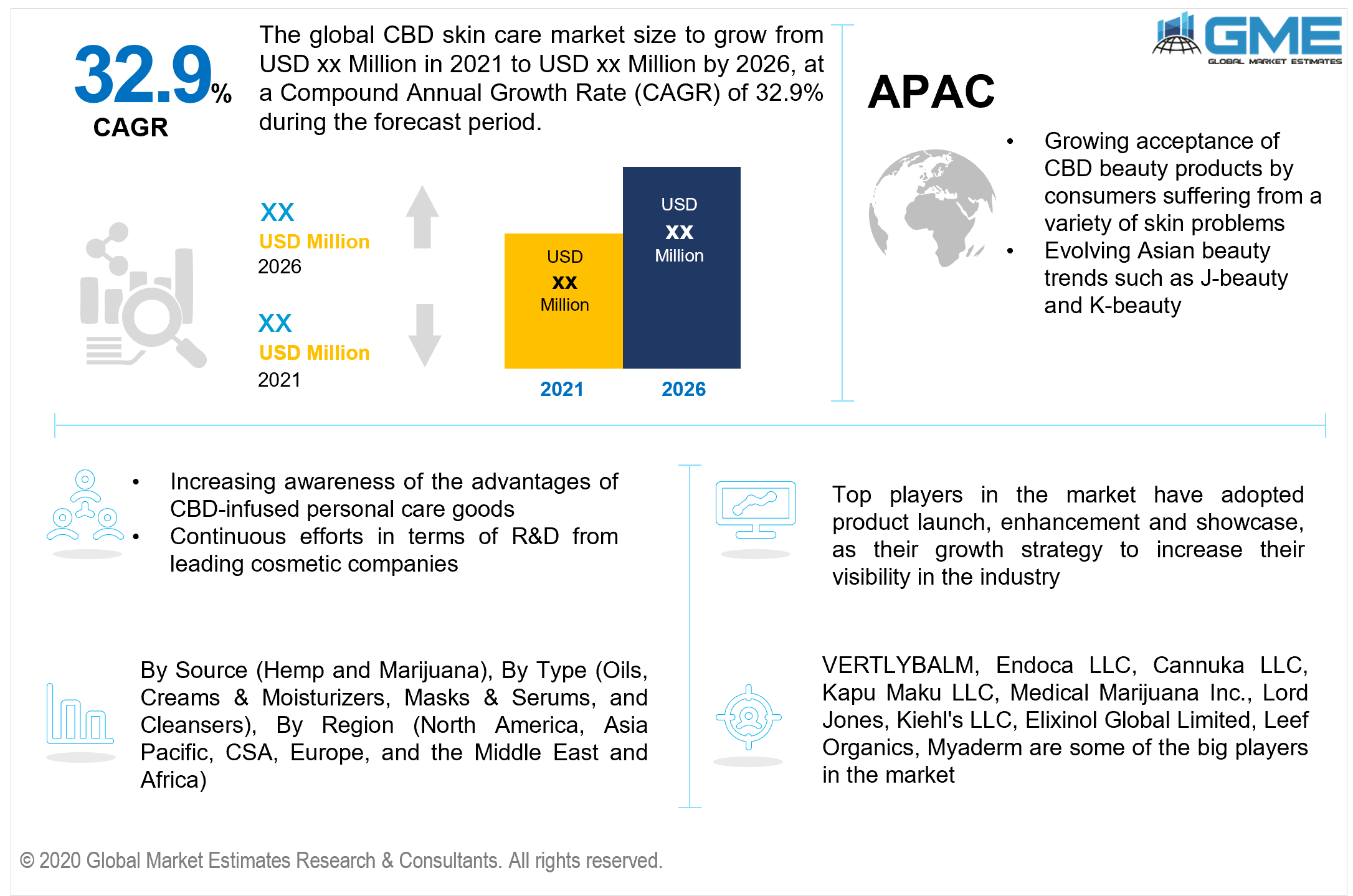 global cbd skin care market